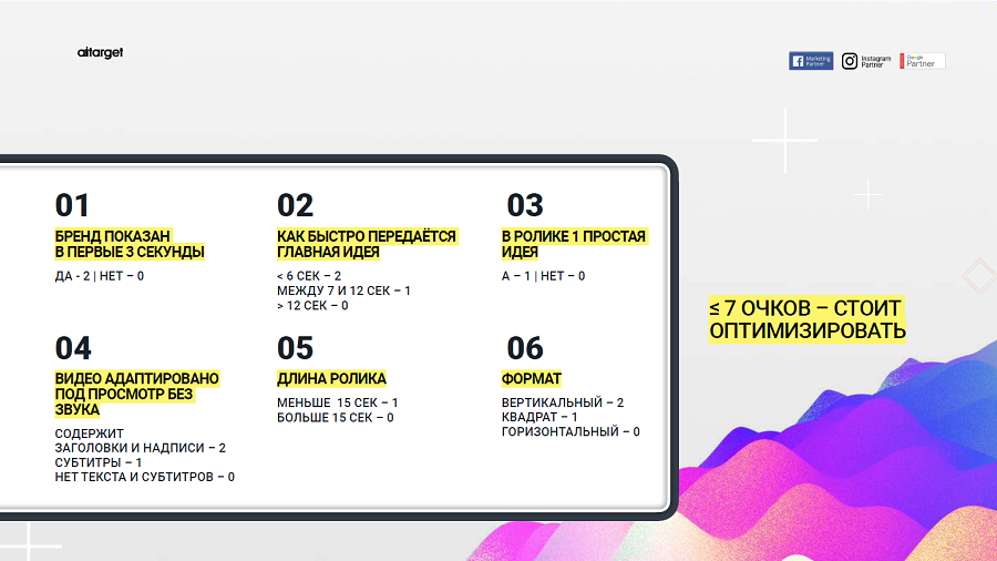 Проверка видео по чек-листу